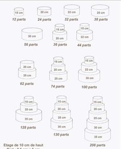 a diagram showing how many different types of cakes are stacked on top of each other