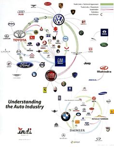 an advertisement for the auto industry with many different logos and emblems on it's side