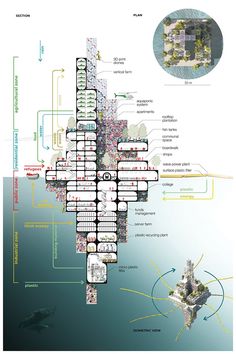 an architectural diagram shows the various areas in which people can see what they are doing