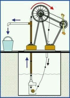 an image of a water pump diagram