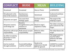 Middle School Counseling, School Psychology, Conflict Resolution, Social Emotional Learning