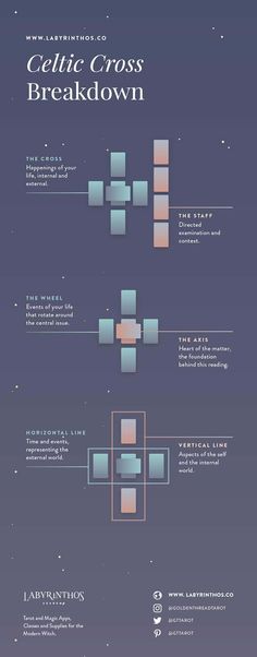 an info sheet showing the different types of aircrafts in flight, and how they are used