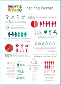 an info poster showing the different types of women's health and their roles in nursing