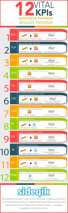 an info poster showing the different types of skis and how they should be used