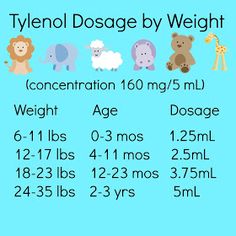 a blue background with the words tyenol dosage by weight in different languages