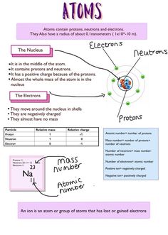 an image of the structure of protons and their atomic numbers, labeled in pink