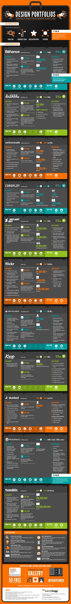 an orange and black poster with information about the different types of data sources on it