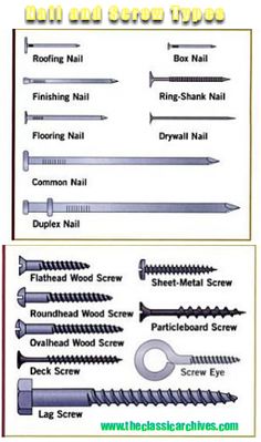 the different types of screws and nails are shown in this diagram, which is also labeled