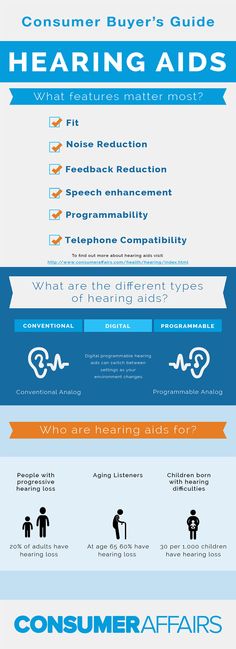 ConsumerAffairs Hearing Aids Buying Guide Infographic Guide Infographic, Health Infographics, Speech And Hearing, Neurology, Aging Gracefully, Buying Guide