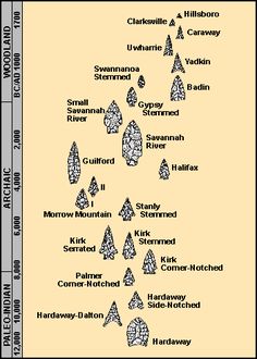 a map with several different types of diamonds in each region, including the name and location