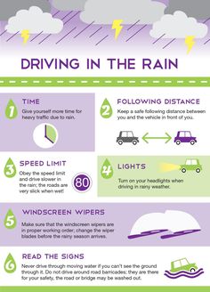 the dangers of driving in the rain and how to avoid them from getting wet info