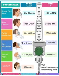 an info poster showing how to use oxygen masks for face and neck health care tips