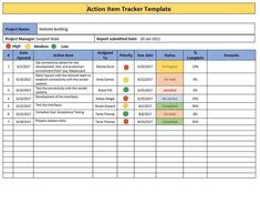 the action plan template is shown in this image, it shows how to create an action plan