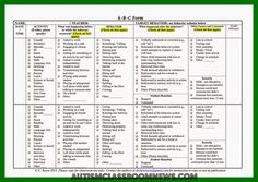 a green and white checklist with the words,'4 - d form '