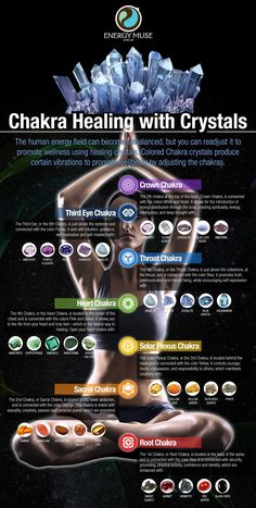 Chakra Healing with Crystals Infographic Energy Muse, Chakra Heilung, Pranic Healing, Reiki Symbols, Chakra Healing Crystals, Pose Yoga, Les Chakras, Chakra Meditation, Solar Plexus Chakra