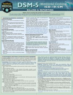 a medical poster with the words dsm - 5 medical goding icd - 10cm