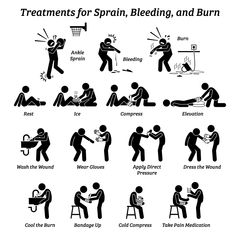 the signs show how to use sprays for bedding and burn