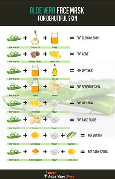 Acne Face Mask Recipe, Aloe Vera Face, Aloe Vera For Face, Aloe Vera For Skin, Clear Skin Face, Aloe Vera Face Mask, Skin Face Mask, Acne Face Mask, Diy Acne