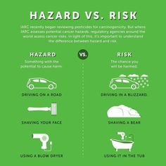 a green poster with the words hazard vs risk and an image of a car on it