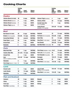 the cooking chart for different types of food