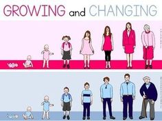 the cover of growing and changing, with people standing in different stages of life from birth to age