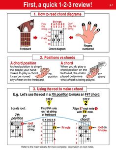 guitar chords for beginners to learn how to play the ukulele and other instruments