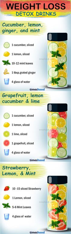 What to drink to lose weight? Best Detox water recipe for weight loss. Add these drinks in your menu to achieve your weight loss goal fast. Check out here 15 effective weight loss drinks that works fast. Best Detox Water, Detox Water Recipe, Motivasi Diet, Infused Water Recipes, Detox Water Recipes, Makanan Diet, Best Detox