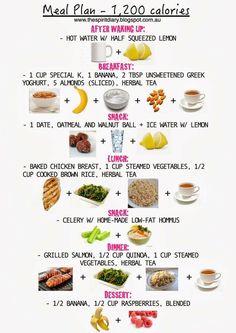 Motivasi Diet, 1000 Calories, 1200 Calorie, Different Foods, Makanan Diet