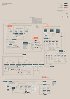 the flow chart shows how many different types of computers are connected to each other in this diagram