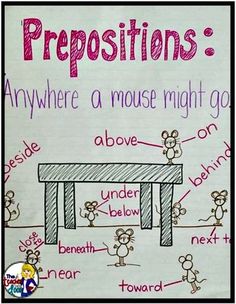 a poster with the words prepositions on it