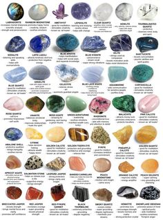 Identify Crystals And Stones, How To Identify Crystals, Crystal Identification, Crystal Vibes, Crystals Healing Properties, Spiritual Crystals