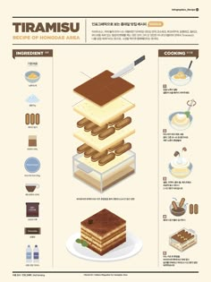 an info sheet with different types of food on top of each other, including pancakes and waffles