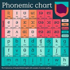 a poster with different types of letters and numbers on the front, including an english alphabet