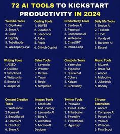 49 AI Tools to Finish Hours of Work in Minutes✨ 1. Research - ChatGPT - Bing Chat - Perplexity 2. Audio - Eleven labs - Songburst AI - Lovo AI - Adobe Podcast 3. Chatbot - Chatsimple - Chatbase - Mutual info - Droxy 4. Productivity - Tldv - Adobe Sensei - Notion AI 5. CopyWriting - Rytr - AdCopy - Copy AI 6. Writing - Hemingway - Jasper - Writesonic 7. Design - Clipdrop - Flair AI - Magician design - Autodraw 8. Website - 10Web - Durable - Style AI 9. Automation - Bardeen - ... 7 Design, Productivity Tools, Business Venture, Life Tips, The Magicians, Daily Life, Life Hacks