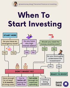 a diagram with words on it that say when to start investing and how to invest them