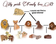 a family tree with different animals on it