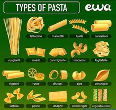 different types of pasta are shown in this graphic diagram, which includes the names and their ingredients