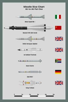 an info sheet showing the different types of missiles