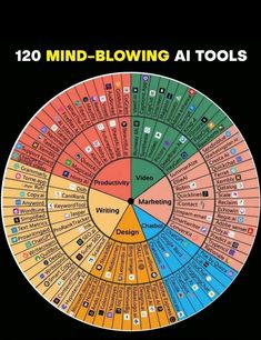 a wheel diagram with the words mind - blowing at tools in different colors and sizes