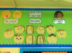 a bulletin board with different types of hair on it