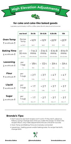 the worksheet for cake and cake - like baked goods is shown in green