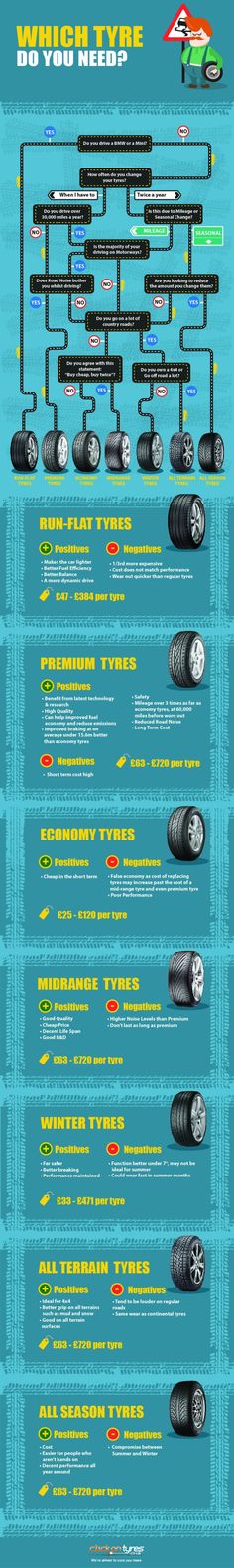 an info sheet with different types of cars