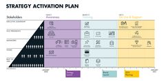 a diagram showing the steps to an organization's strategy for achieving success in business