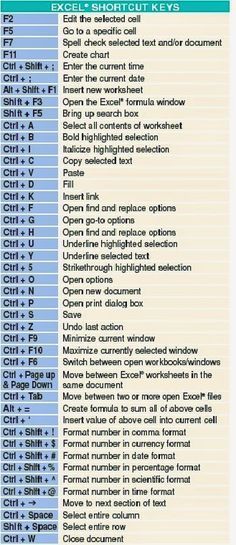 a table with the names and numbers of different types of items in each section on it