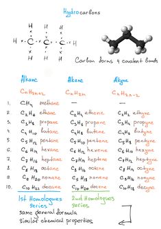 Alkanes Alkenes Alkynes Phytochemicals Chart, Basic Organic Chemistry, Organic Chemistry Basics, Hydrocarbons Chemistry Notes Class 11, Hydrocarbons Notes, Hydrocarbons Chemistry Notes, Alcohol Chemistry, Functional Groups Organic Chemistry, Solutions Chemistry