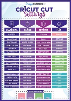 the cricut cut settings poster