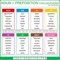 a poster with different types of prepositions for each subject in the text box