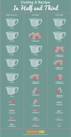 an info poster showing how to use the blender for making cupcakes and muffins