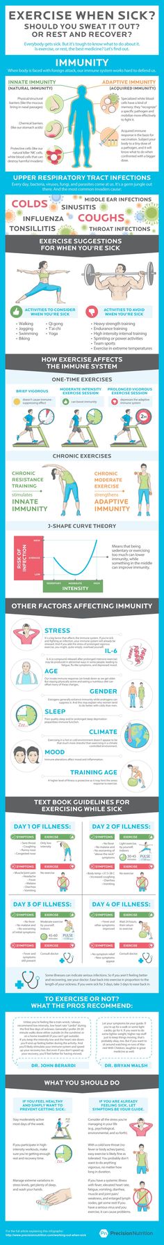 precision nutrition exercise when sick Should you exercise when sick? [Infographic] How to make working out work for your immunity. Precision Nutrition, Muscle Building Foods, Nutrition Sportive, Michelle Lewin, Mental Training, Nutrition Education, I Work Out, Health Info, Fitness Nutrition