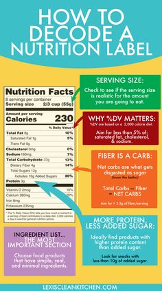 Lexi's Clean Kitchen, Nutrition Label, Nutrition Facts Label, Food Label, Math Poster